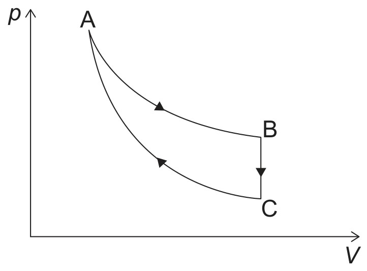 Figure for Question IB Physics HL B 4 13 Hl Carnot Efficiency Limit Questions question 1 — IB Physics HL