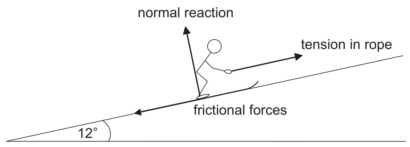 Figure for Question IB Physics SL A 2 8 Tension Questions question 1 — IB Physics SL