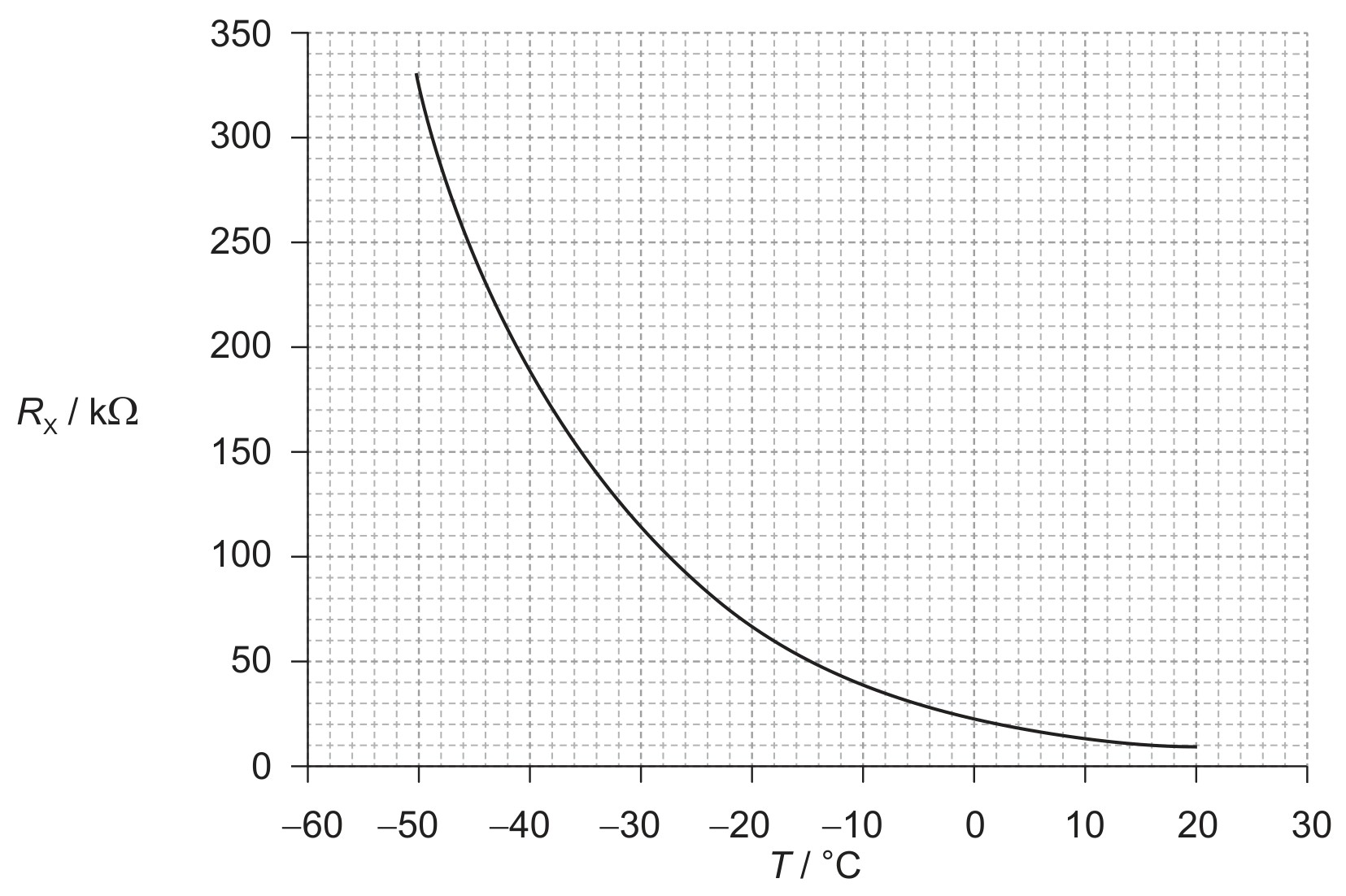 Figure for Question IB Physics SL B 5 13 Series and Parallel Circuits Questions question 1 — IB Physics SL