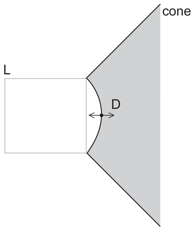 Figure for Question 1 — IB Physics SL