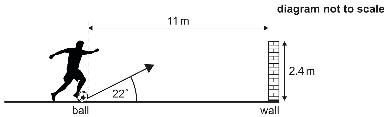 Figure for Question IB Physics HL A 1 9 Fluid Resistance on Projectiles Questions question 1 — IB Physics HL