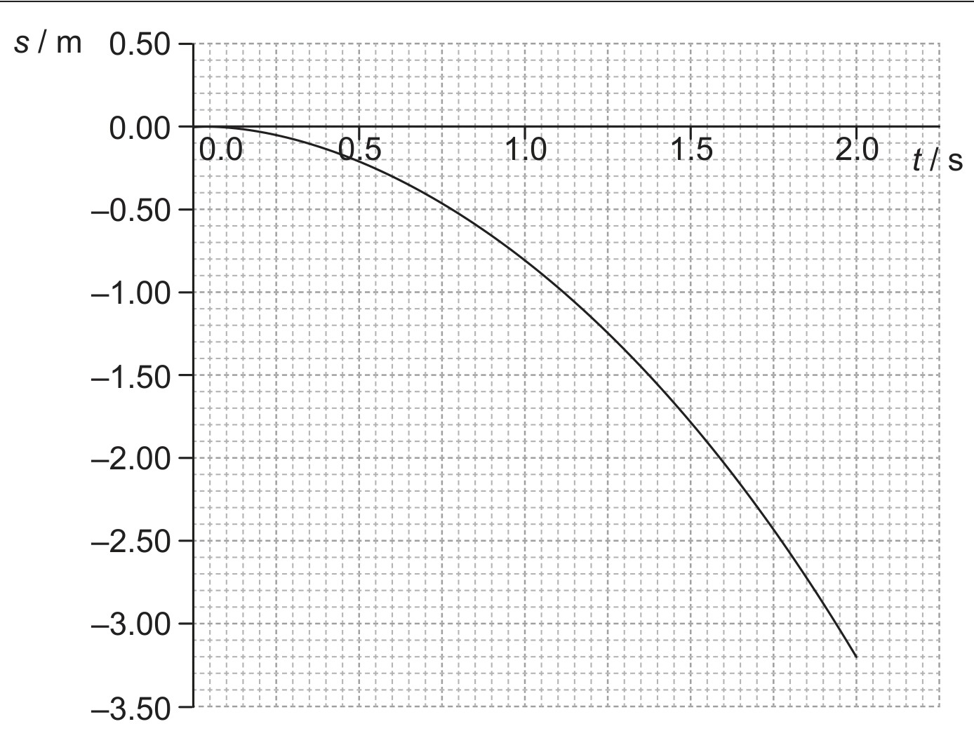 Figure for Question IB Physics SL E 3 9 Neutrinos and Antineutrinos Questions question 1 — IB Physics SL