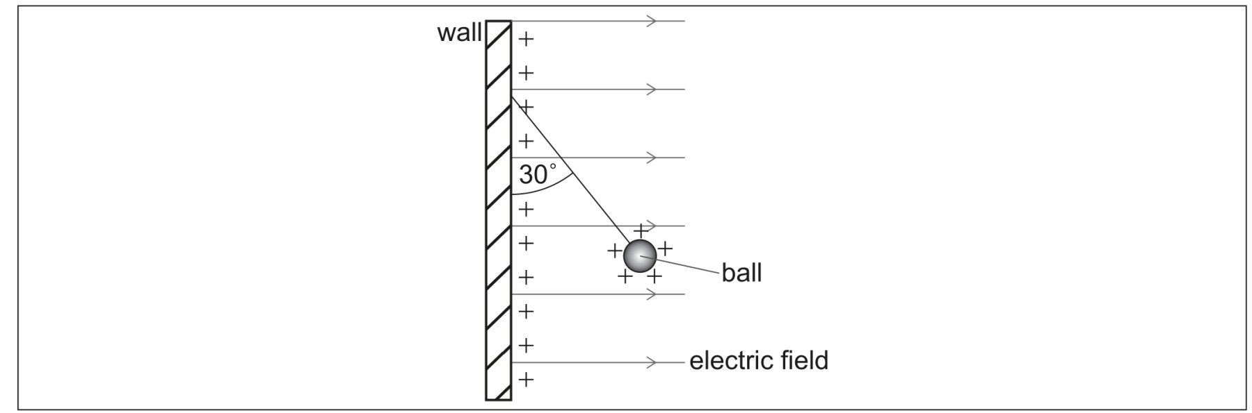 Figure for Question IB Physics HL D 2 13 Hl Electric Potential As Scalar Questions question 1 — IB Physics HL