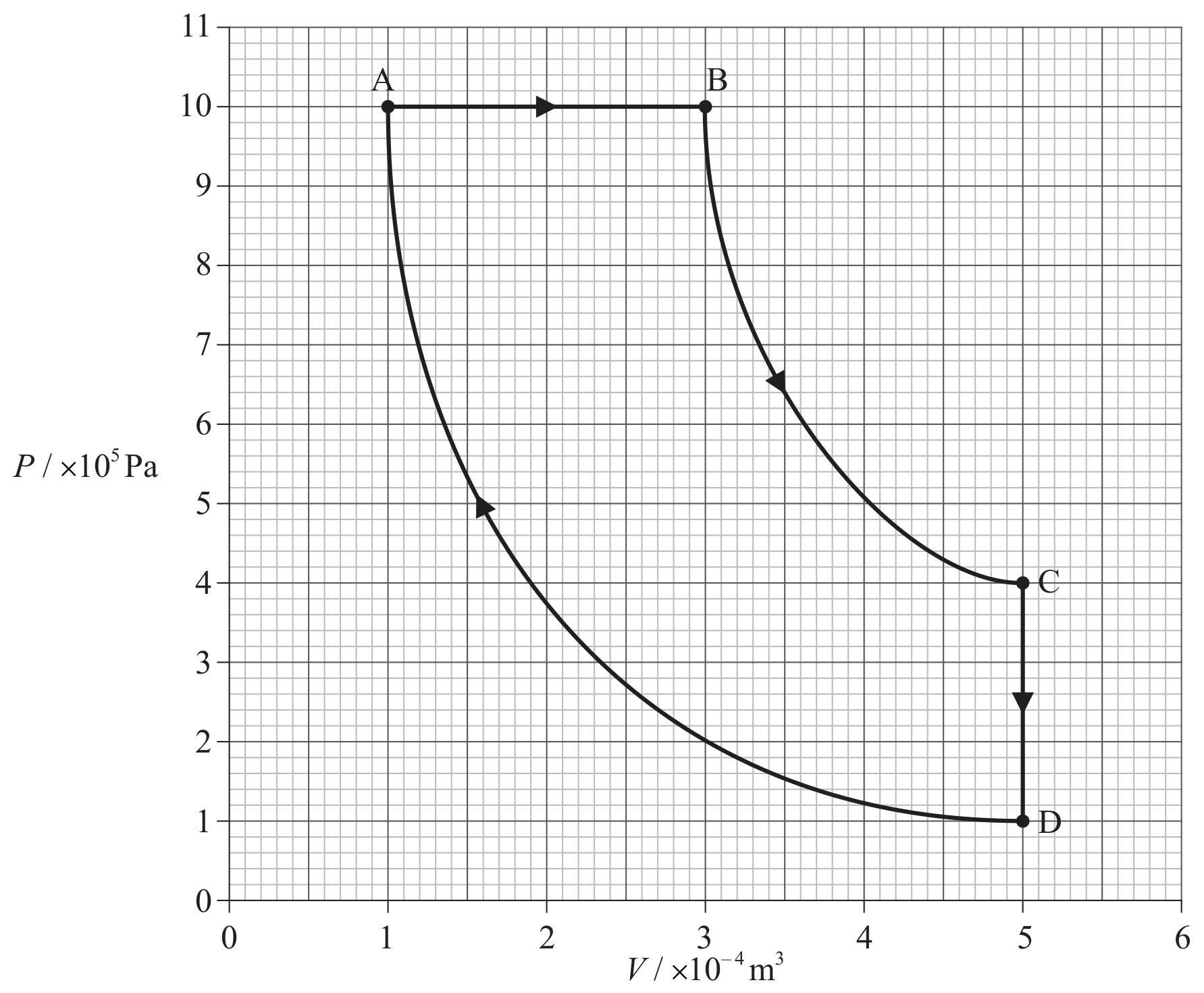 Figure for Question IB Physics HL B 4 9 Hl Gas Processes Questions question 1 — IB Physics HL