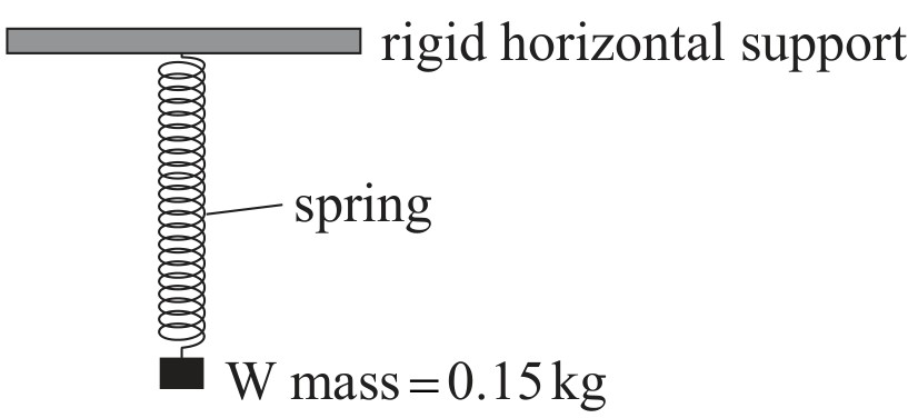 Figure for Question IB Physics HL A 2 19 Newtons Second Law Forms Questions question 1 — IB Physics HL