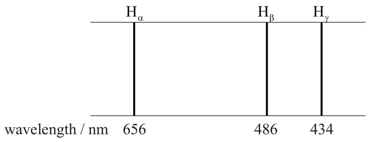 Figure for Question IB Physics HL E 1 3 Atomic Energy Levels Questions question 1 — IB Physics HL