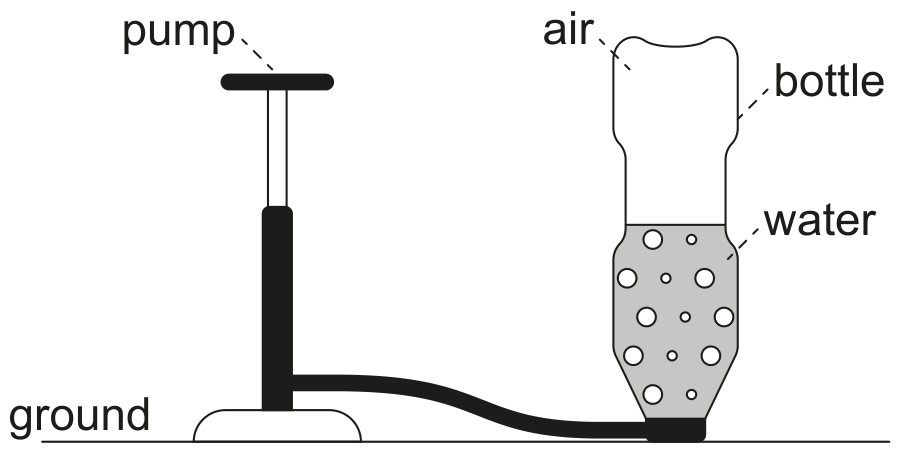 Figure for Question IB Physics HL A 1 2 Velocity and Acceleration Rates Questions question 1 — IB Physics HL