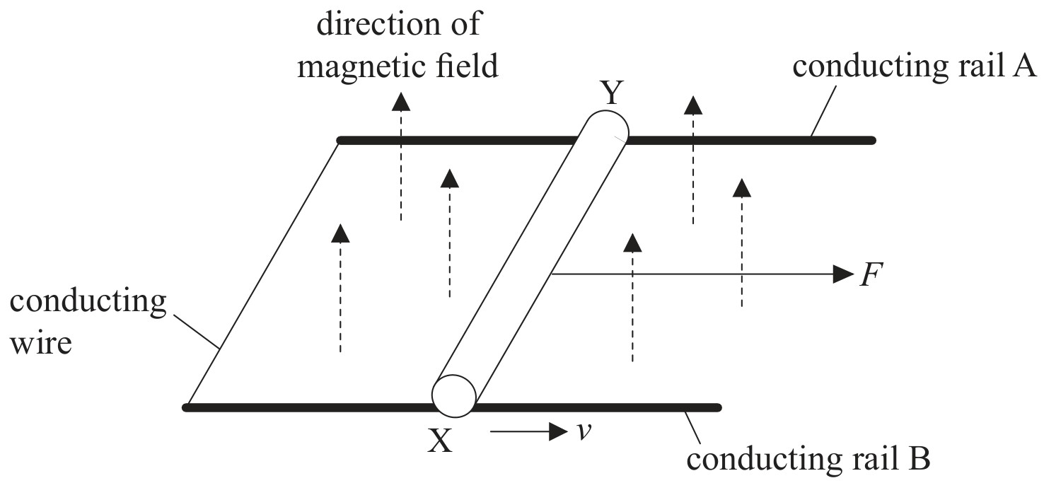 Figure for Question IB Physics HL D 2 15 Hl Electric Potential Gradient Questions question 1 — IB Physics HL