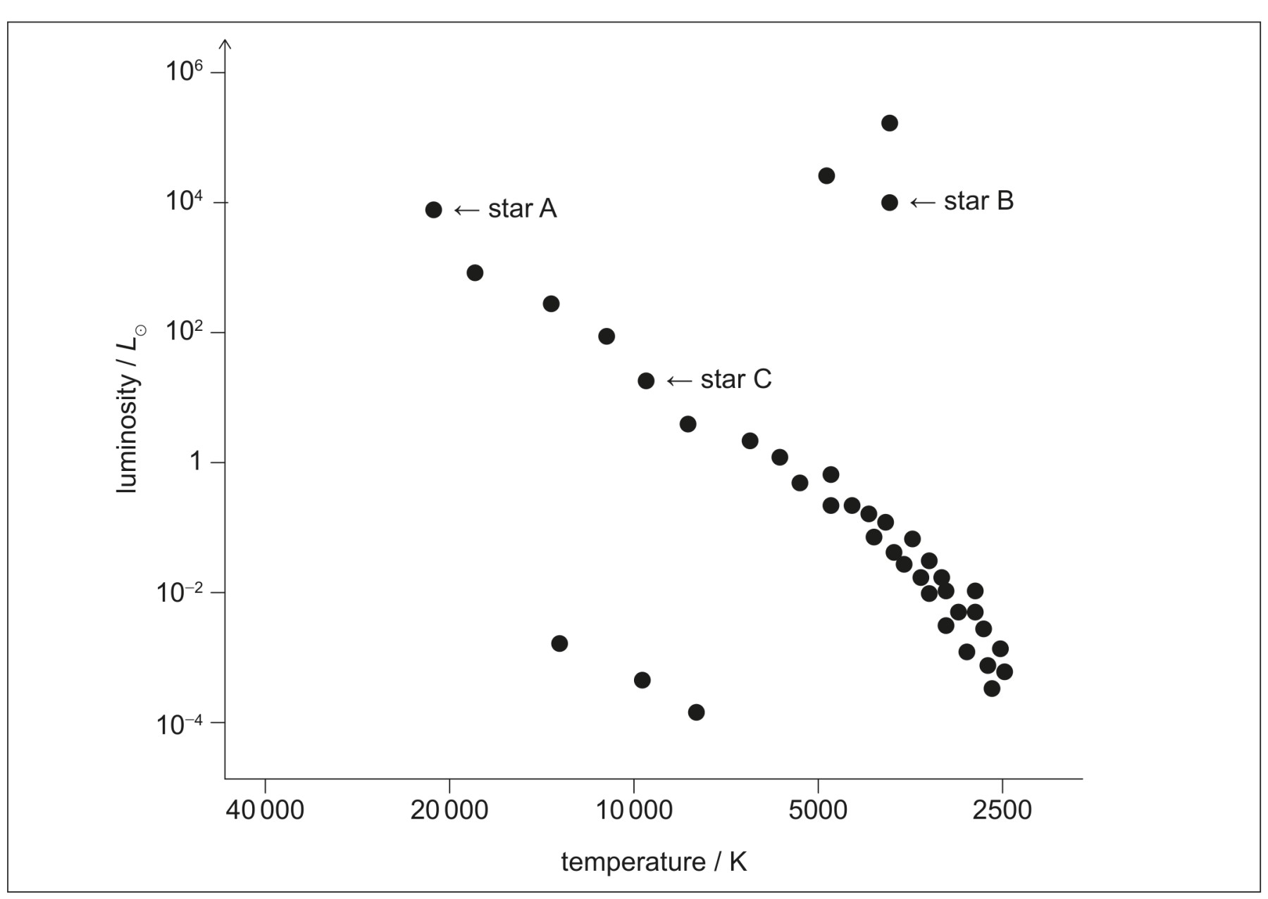 Figure for Question IB Physics SL E 5 2 Fusion in Stars Questions question 1 — IB Physics SL