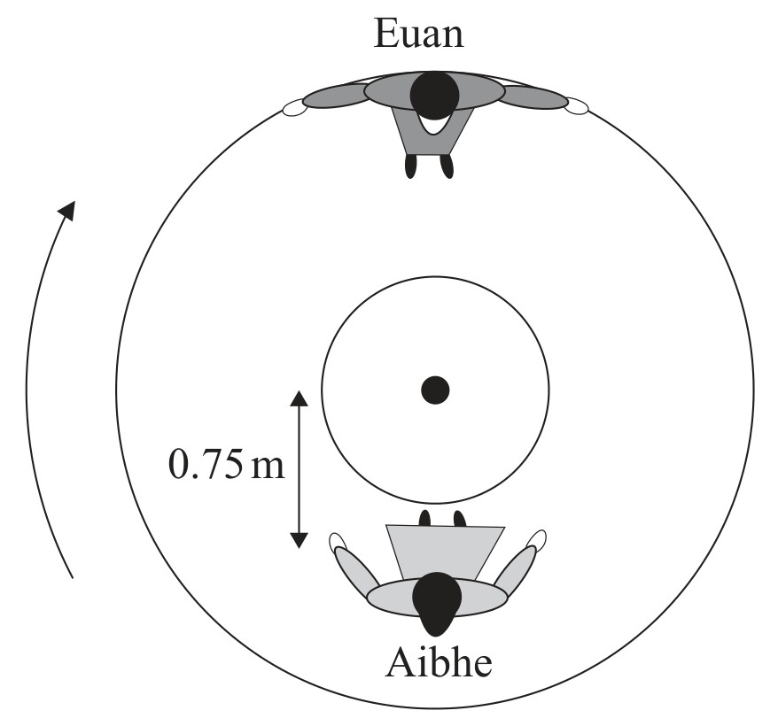 Figure for Question IB Physics HL A 2 26 Angular and Linear Speed Questions question 1 — IB Physics HL