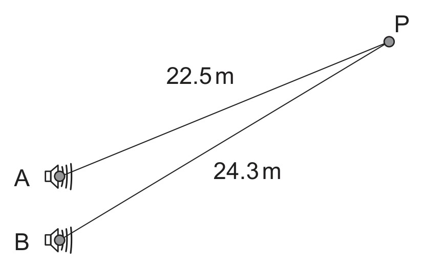 Figure for Question 1 — IB Physics HL