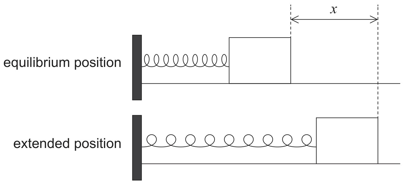 Figure for Question IB Physics HL B 4 6 Hl Second Law of Thermodynamics Questions question 1 — IB Physics HL
