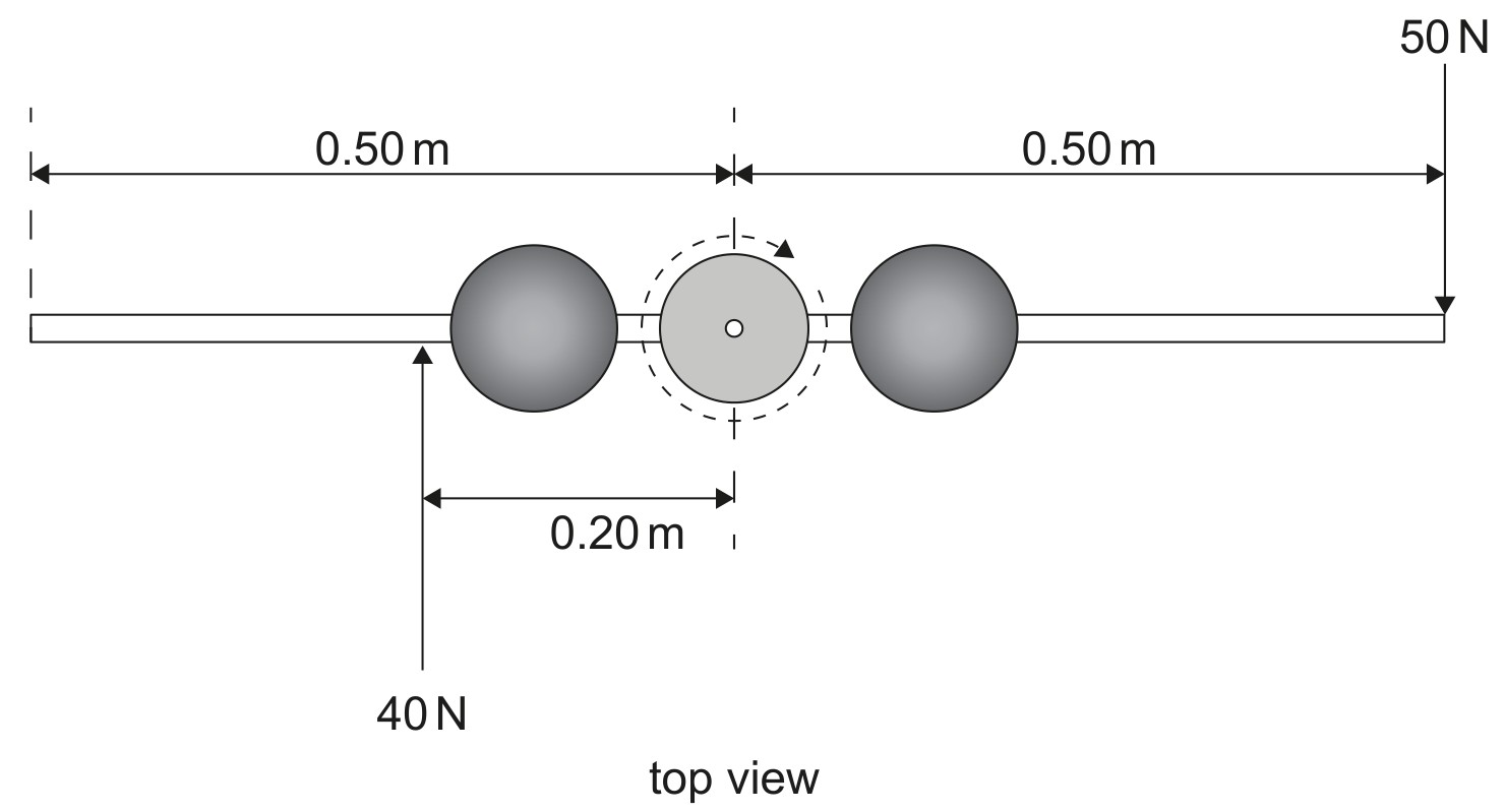 Figure for Question IB Physics HL A 4 1 Hl Torque Questions question 1 — IB Physics HL