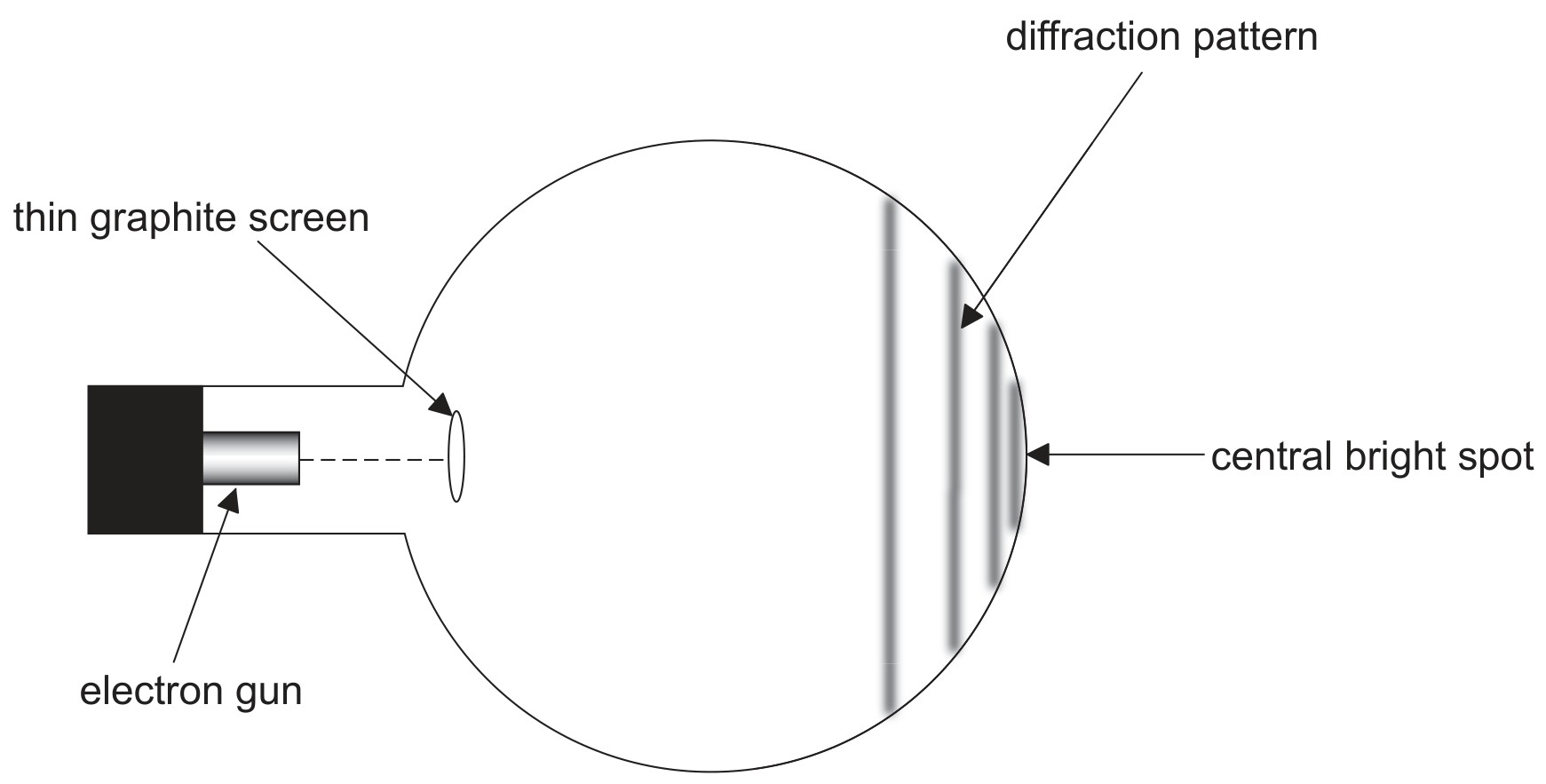 Figure for Question IB Physics HL E 2 4 Hl Particle Diffraction Questions question 1 — IB Physics HL