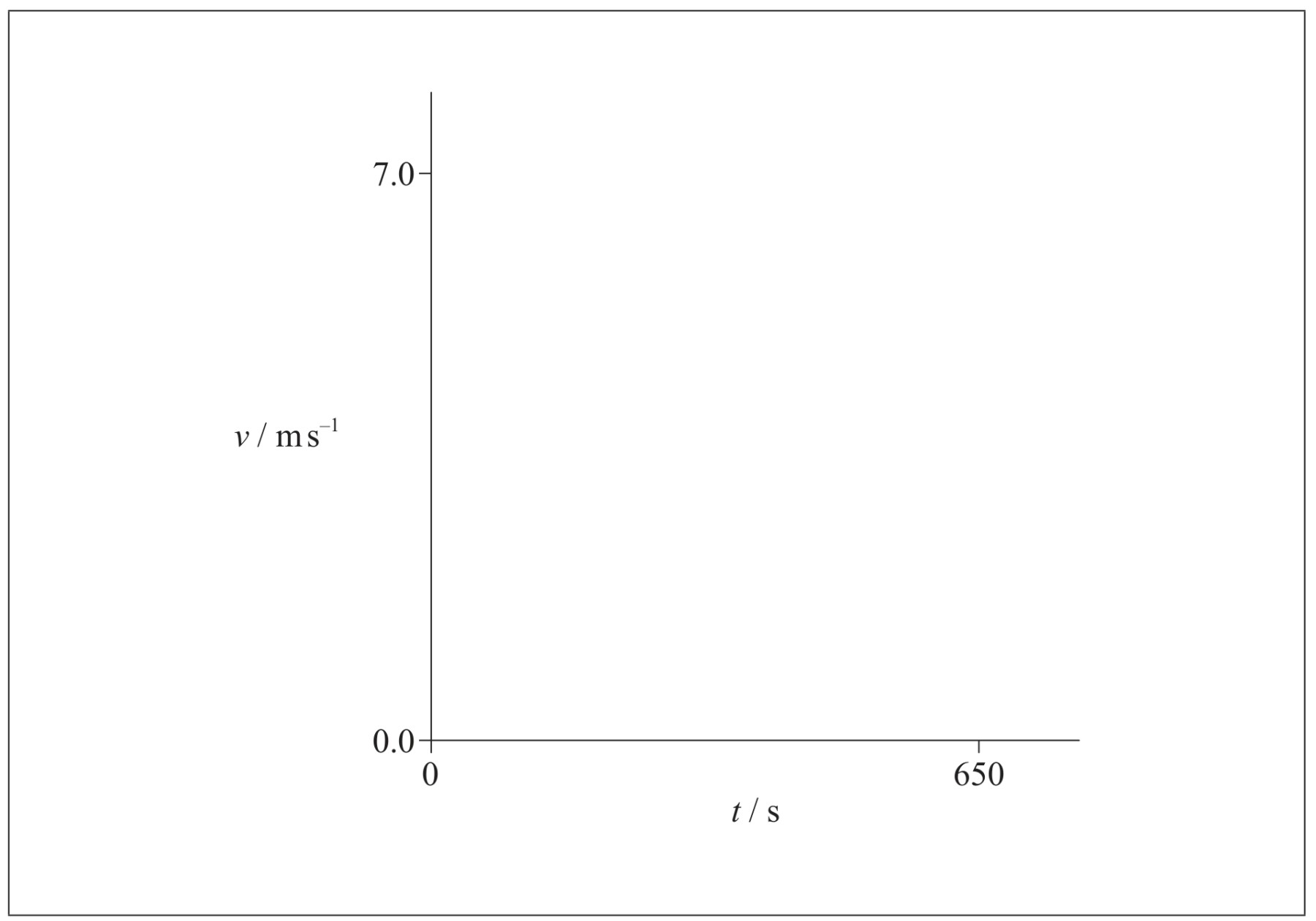 Figure for Question IB Physics HL A 1 7 Uniform Vs Non Uniform Acceleration Questions question 1 — IB Physics HL