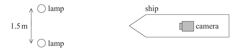 Figure for Question 1 — IB Physics HL