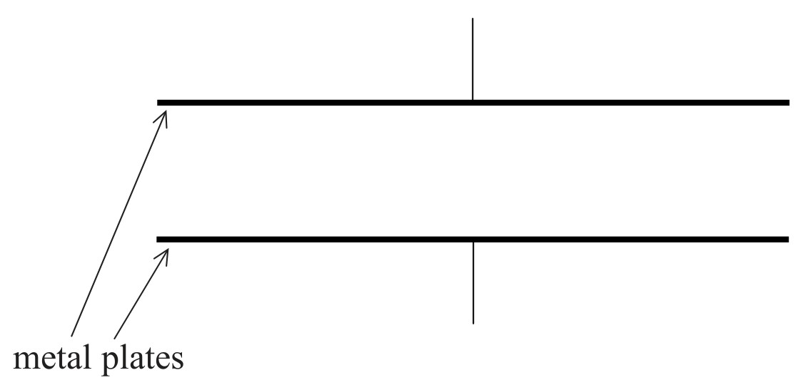 Figure for Question IB Physics HL D 3 1 Charge in Electric Fields Questions question 1 — IB Physics HL