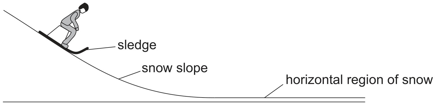 Figure for Question IB Physics HL A 2 2 Forces As Interactions Between Bodies Questions question 1 — IB Physics HL
