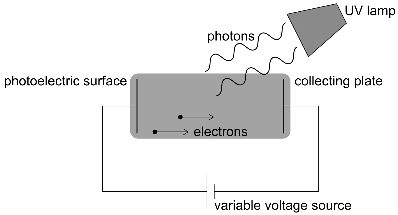 Figure for Question IB Physics HL D 2 17 Hl Electric Equipotentials Questions question 1 — IB Physics HL