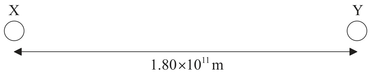 Figure for Question IB Physics HL A 5 1 Hl Reference Frames Questions question 1 — IB Physics HL