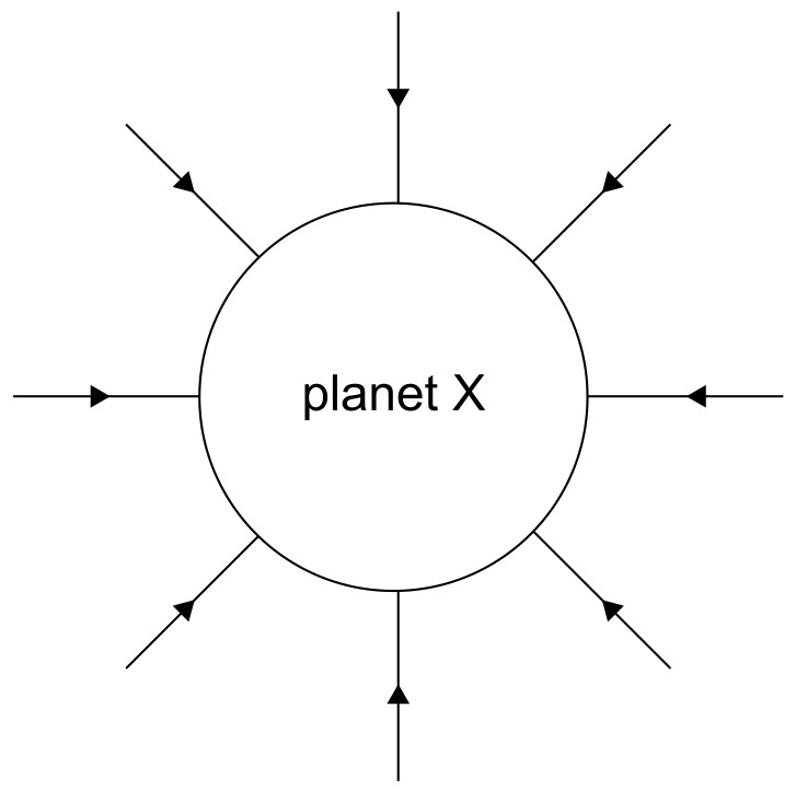 Figure for Question IB Physics HL D 1 11 Hl Gravitational Equipotentials Questions question 1 — IB Physics HL