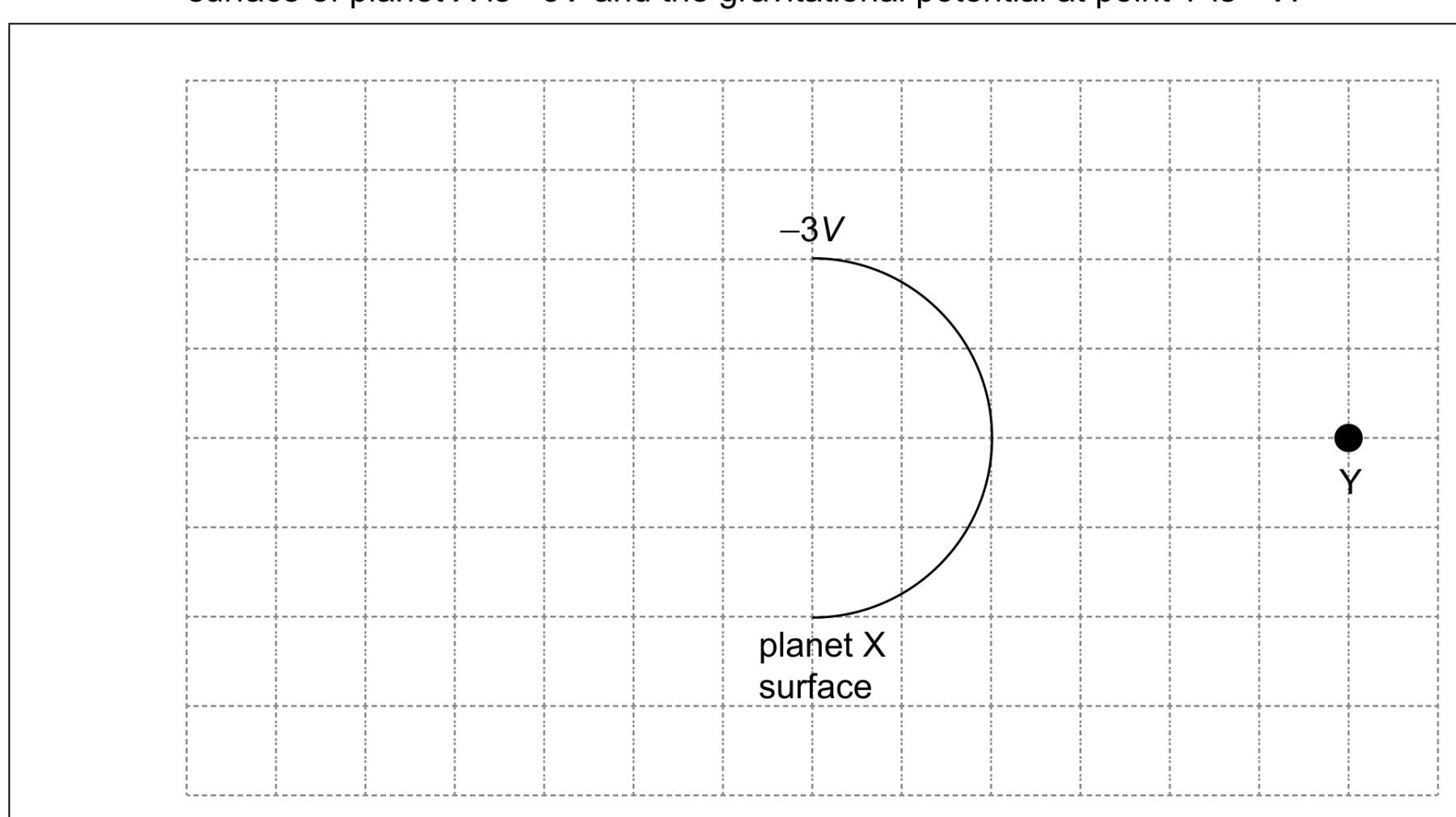Figure for Question IB Physics HL D 1 11 Hl Gravitational Equipotentials Questions question 1 — IB Physics HL