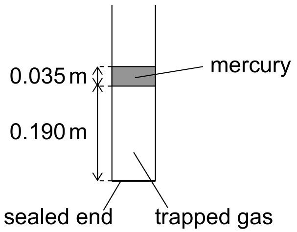 Figure for Question IB Physics SL B 3 6 Molecular Pressure Model Questions question 1 — IB Physics SL