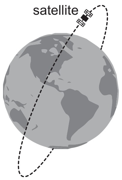 Figure for Question 3 — IB Physics SL