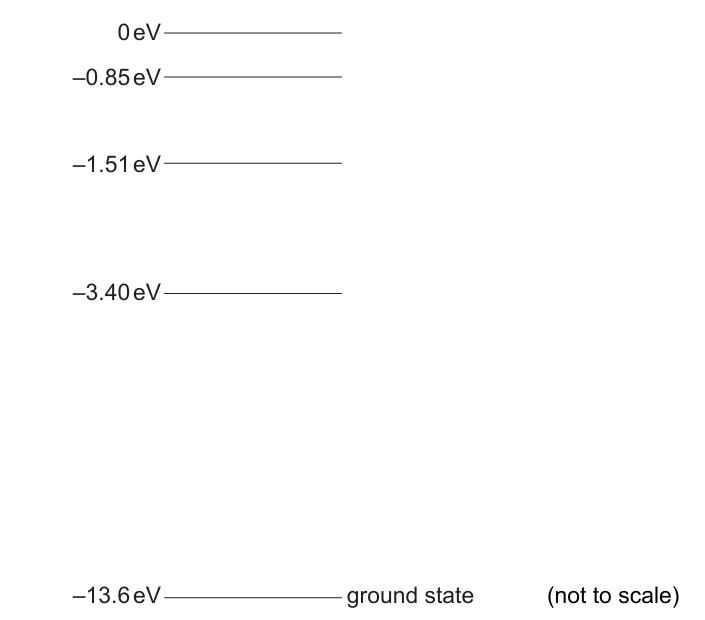 Figure for Question IB Physics SL E 1 5 Photon Energy Questions question 1 — IB Physics SL
