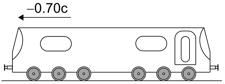 Figure for Question IB Physics HL A 5 7 Hl Relativistic Velocity Addition Questions question 1 — IB Physics HL