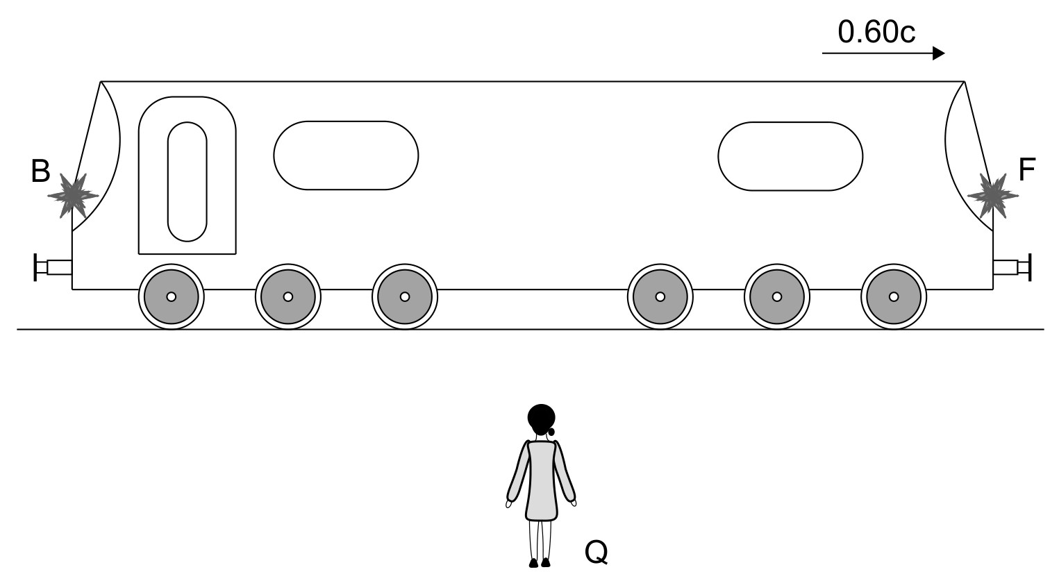 Figure for Question IB Physics HL A 5 13 Hl Space Time Diagrams Questions question 1 — IB Physics HL
