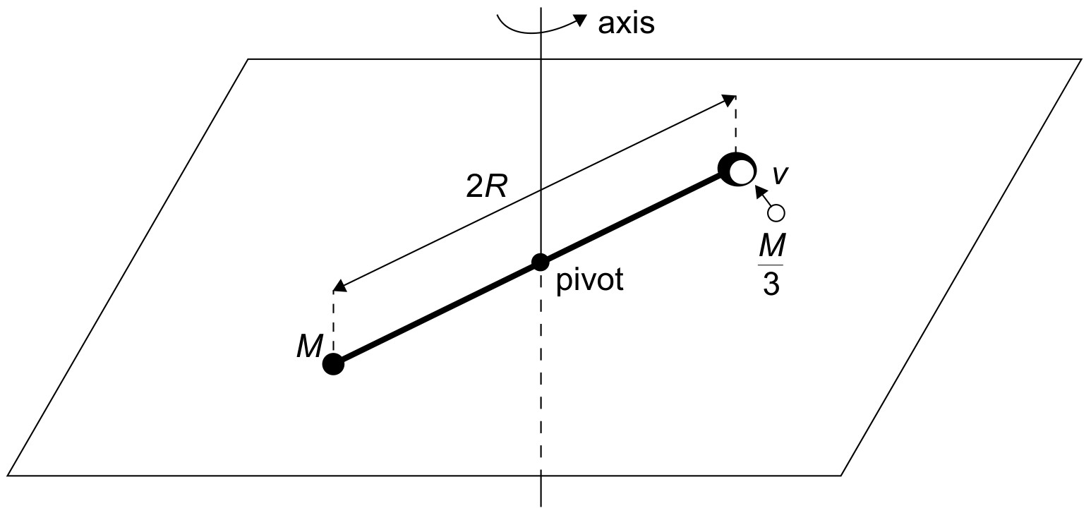 Figure for Question IB Physics HL A 4 9 Hl Angular Momentum Questions question 1 — IB Physics HL