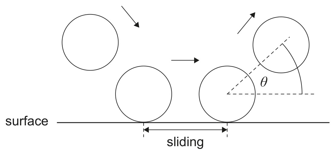 Figure for Question IB Physics SL A 2 7 Frictional Force Questions question 1 — IB Physics SL
