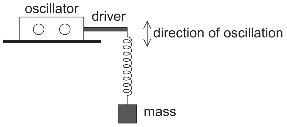 Figure for Question 1 — IB Physics HL