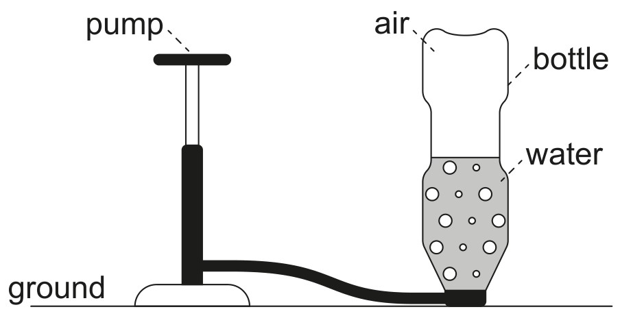 Figure for Question IB Physics SL A 1 2 Velocity and Acceleration Rates Questions question 1 — IB Physics SL