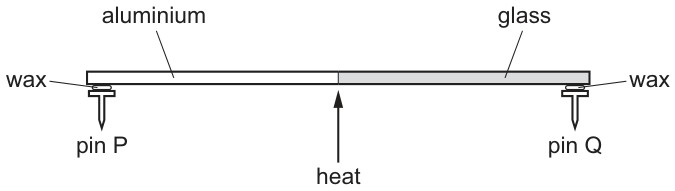 Figure for Question 1 — CAIE IGCSE Physics