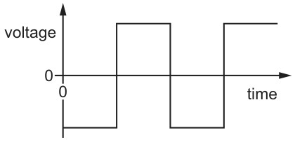 Figure for Question CAIE IGCSE Physics 4.2.2.4 Difference Between Direct Current Questions question 1 — CAIE IGCSE Physics — Option D