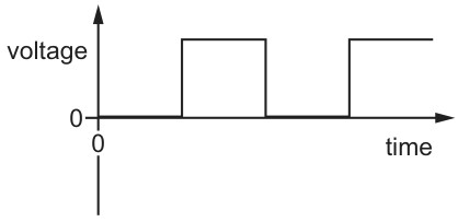 Figure for Question CAIE IGCSE Physics 4.2.2.4 Difference Between Direct Current Questions question 1 — CAIE IGCSE Physics — Option B