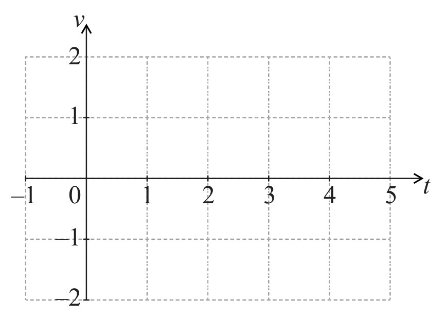 Figure for Question IB Maths AA SL 2.3 Graphing Functions Questions question 1 — IB Maths AA SL