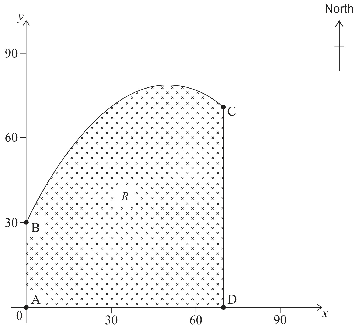 Figure for Question IB Maths AI HL Sl 5 3 Derivative of Powers Questions question 1 — IB Maths AI HL