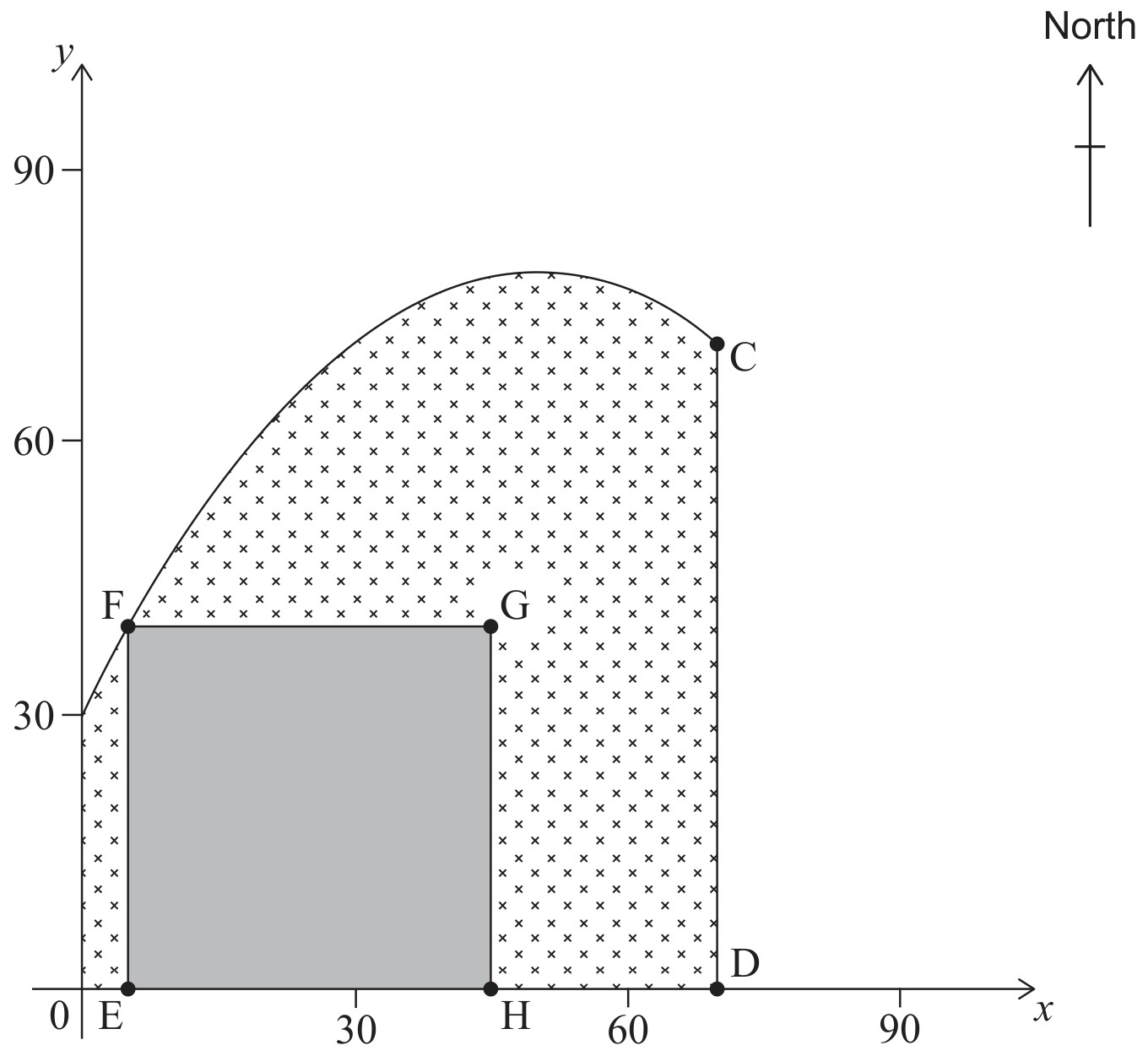 Figure for Question IB Maths AI HL Sl 5 8 Trapezoidal Rule Questions question 1 — IB Maths AI HL