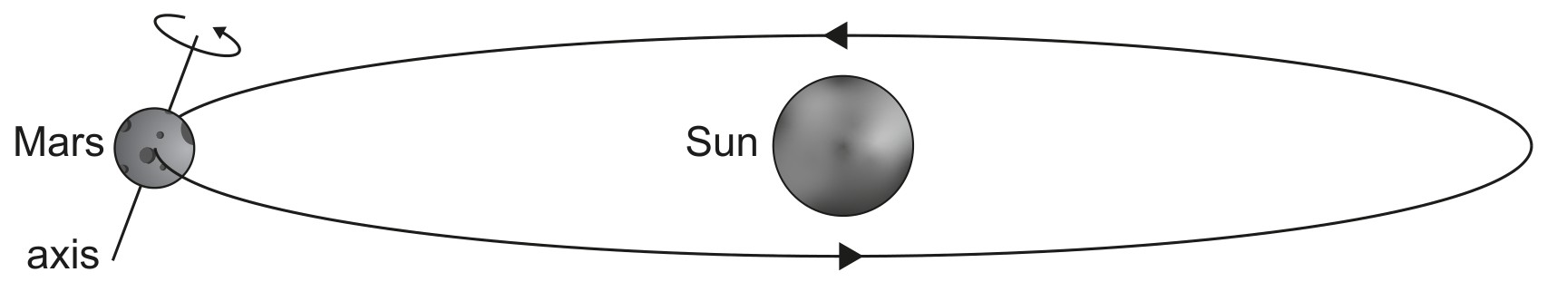 Figure for Question IB Maths AI HL Ahl 3 7 Hl Radian Measure Questions question 1 — IB Maths AI HL