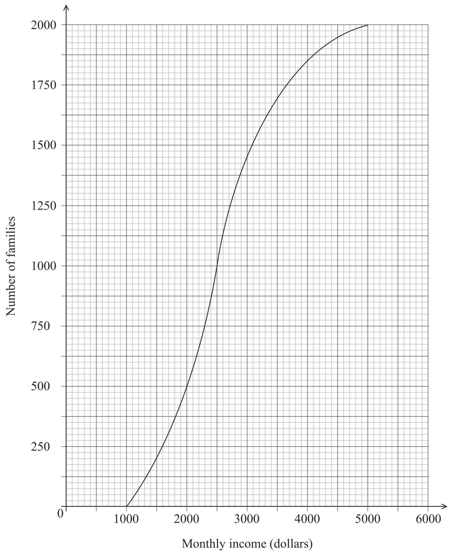 Figure for Question IB Maths AA SL 4.3 Summary Statistics Questions question 1 — IB Maths AA SL