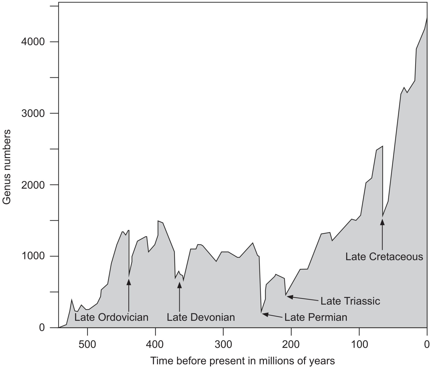 Figure for Question IB ESS HL 3.1.18 Hl Anthropocene Debate Questions question 1 — IB ESS HL