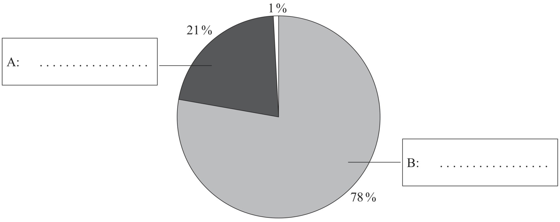 Gas composition of the troposphere by volume