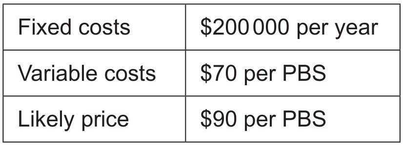 Table 3: Estimated cost and price data for PBS
