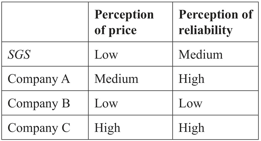 Table for Question 2 — IB Business Management SL
