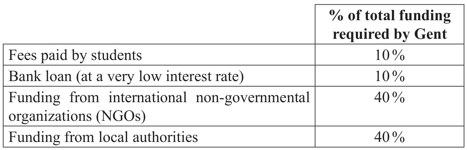 Table for Question IB Business Management SL 1.1.4 Start Up Challenges and Opportunities Questions question 1 — IB Business Management SL