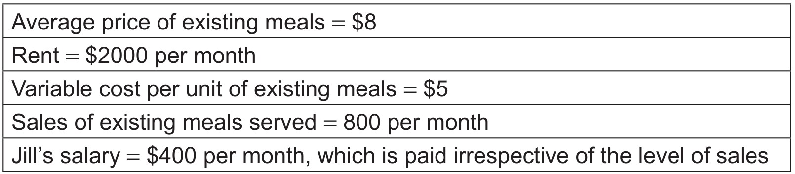Table 1: Existing meals