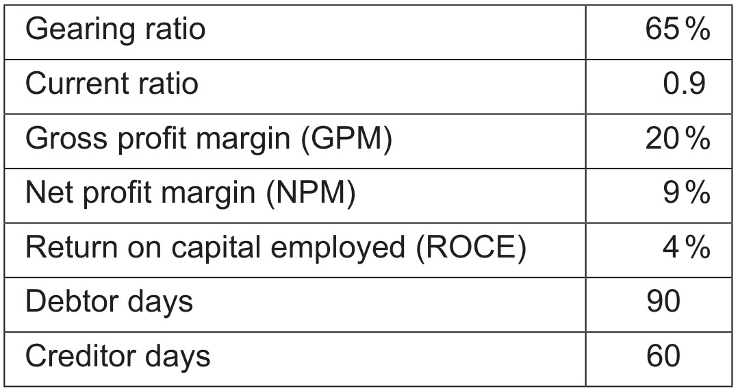 Table 1: Current information